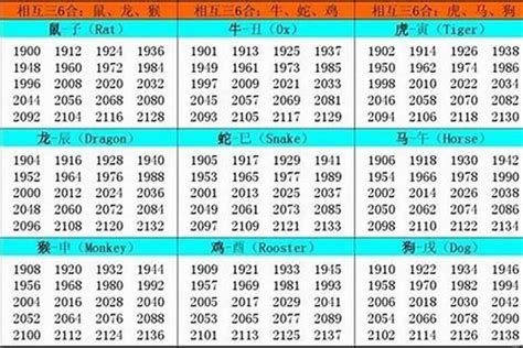 07属什么|生肖表 十二生肖顺序排序 12属相生肖对照表